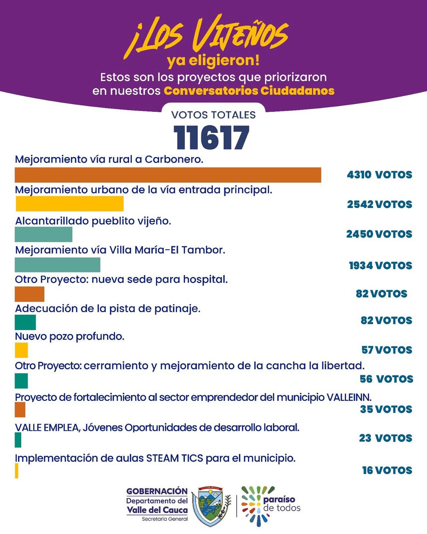 priorizacion-de-proyectos/resultado-de-la-priorizacion-de-proyectos-vijes